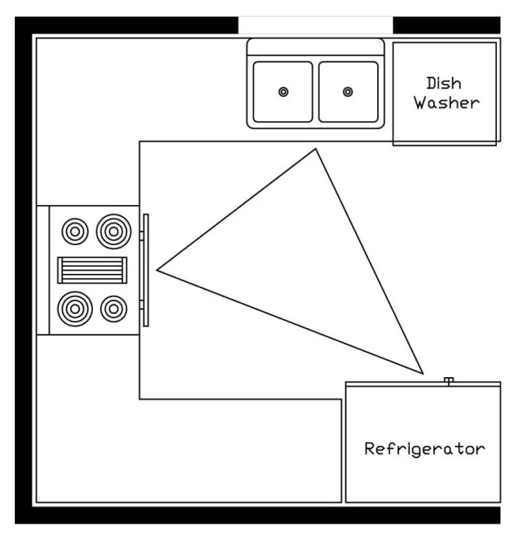 Designing the Perfect Kitchen: The Importance of the Triangle Rule